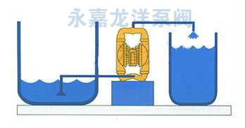 QBY不銹鋼氣動(dòng)隔膜泵安裝方式圖1 QBY不銹鋼氣動(dòng)隔膜泵安裝方式圖1