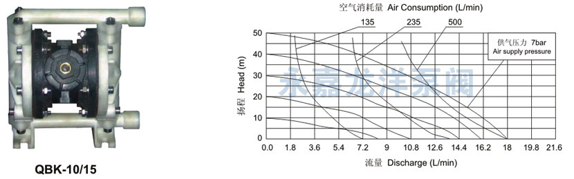 QBK-10、15性能曲線圖