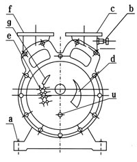 SZ系列水環(huán)式真空泵結構圖