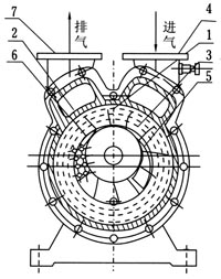 SZ系列水環(huán)式真空泵結構圖