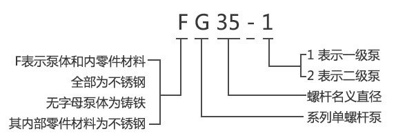 G型單螺桿泵型號(hào)編寫方法圖