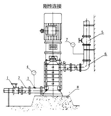剛性安裝 剛性安裝